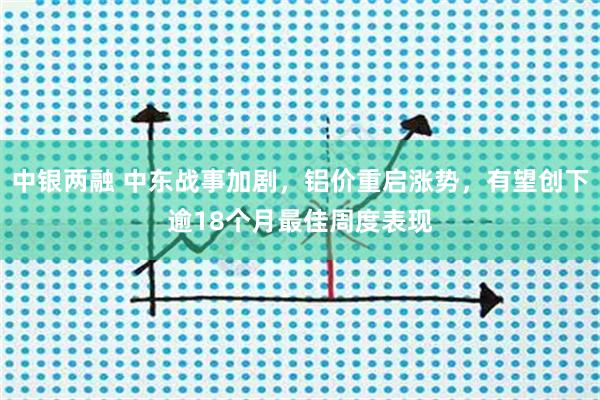 中银两融 中东战事加剧，铝价重启涨势，有望创下逾18个月最佳周度表现